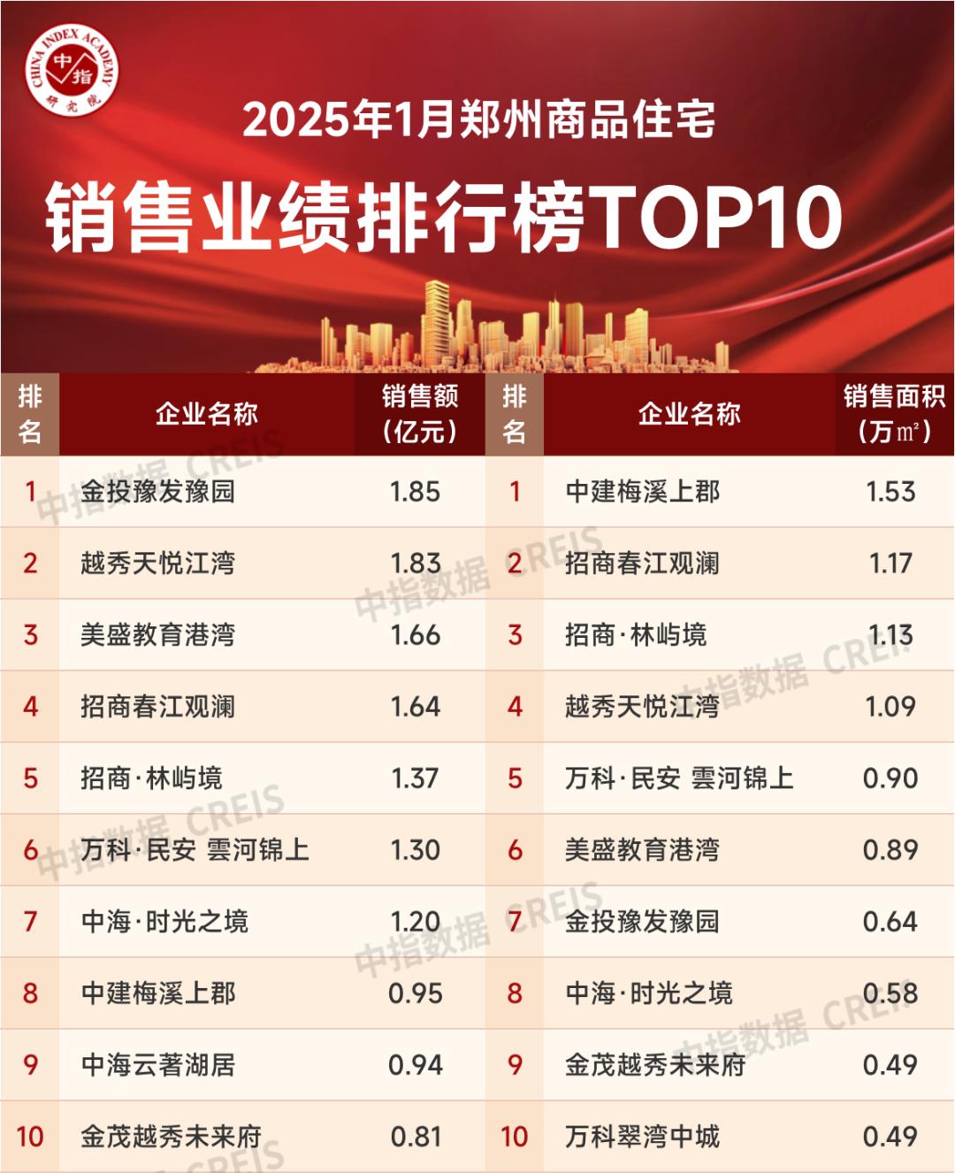 河南一地新规:新增商品房现房销售!