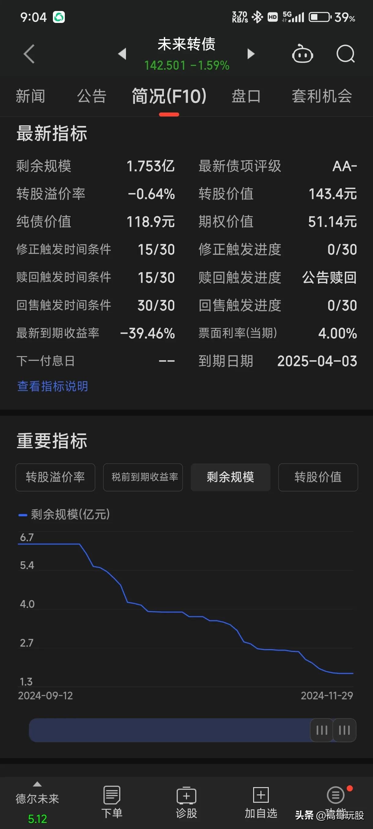 行情回暖强赎增多 可转债生态现新变化