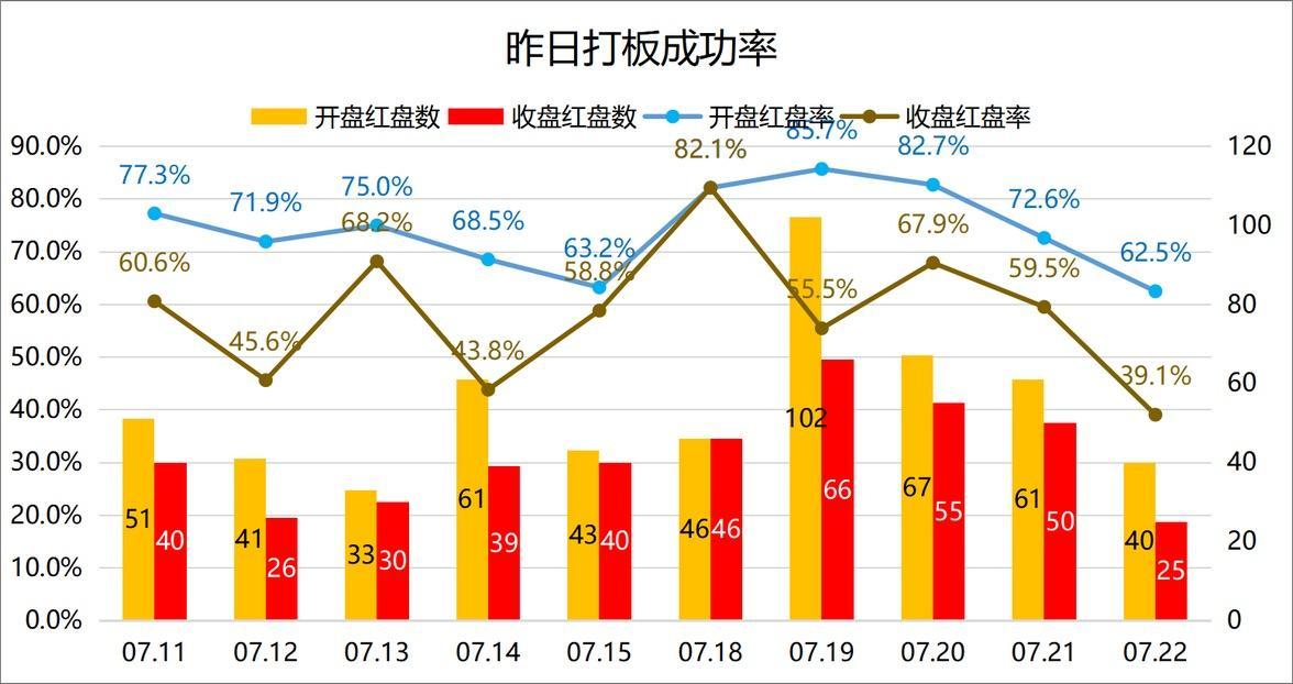 *ST惠程录得10天6板