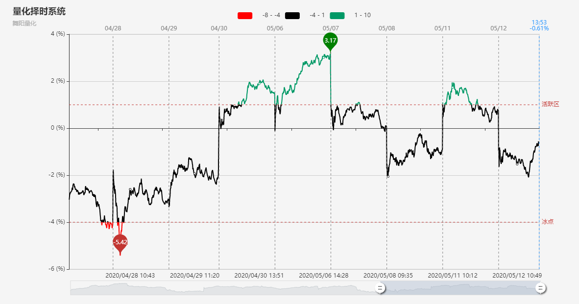 银行布局债市“科技板”步伐加快，风险防控仍是核心考量