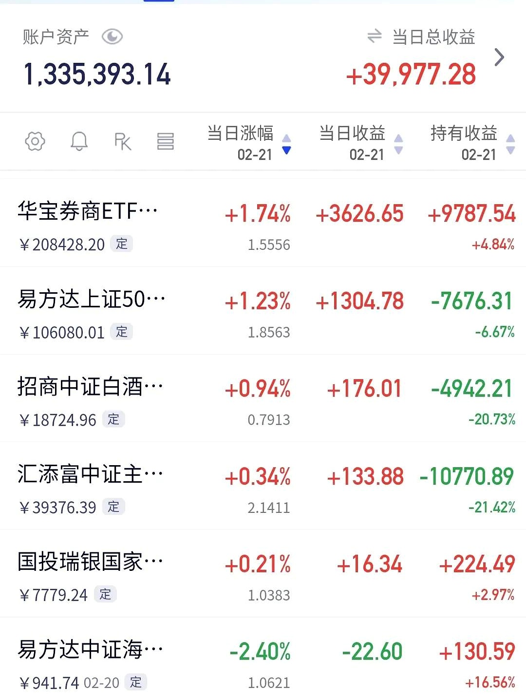 12.77亿元主力资金今日抢筹食品饮料板块