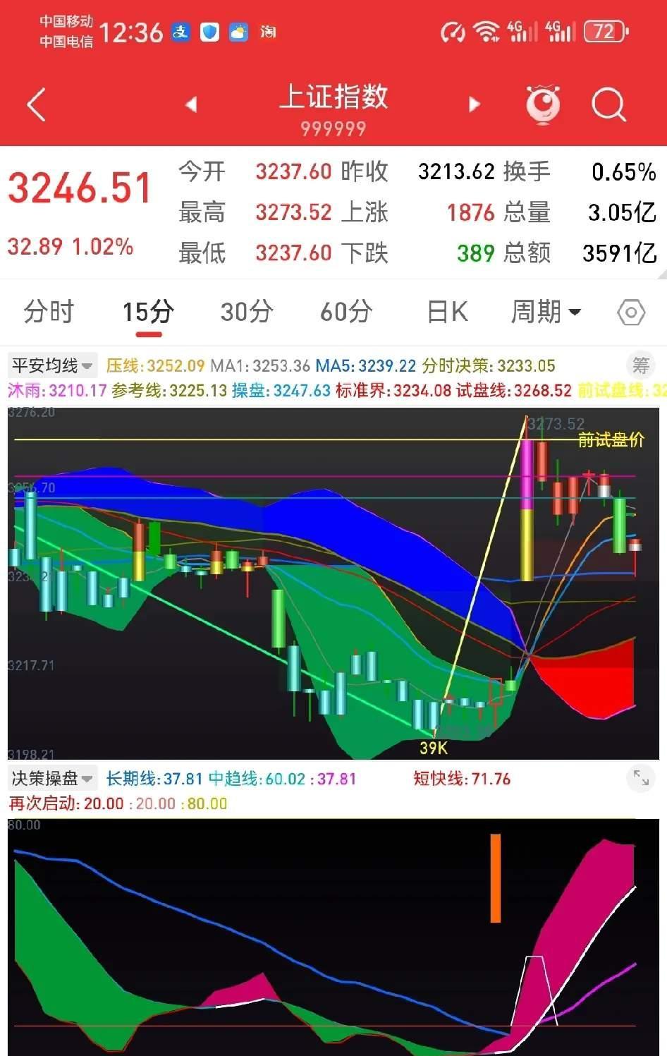 12.77亿元主力资金今日抢筹食品饮料板块