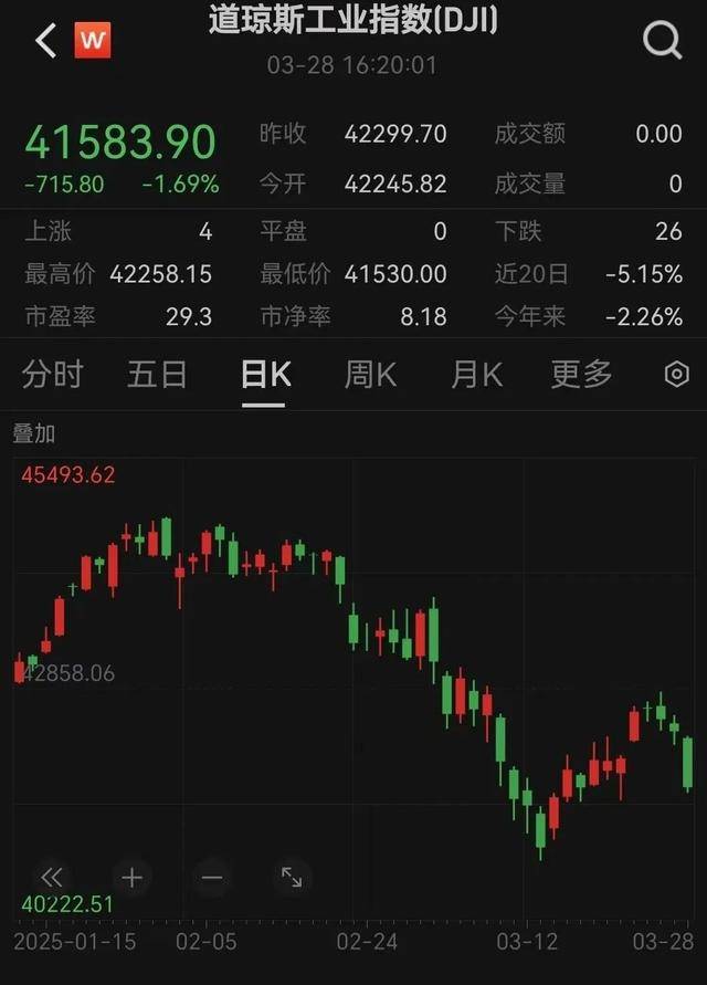 深夜，大涨！特朗普，重大宣布！