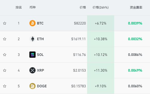 深夜，大涨！特朗普，重大宣布！