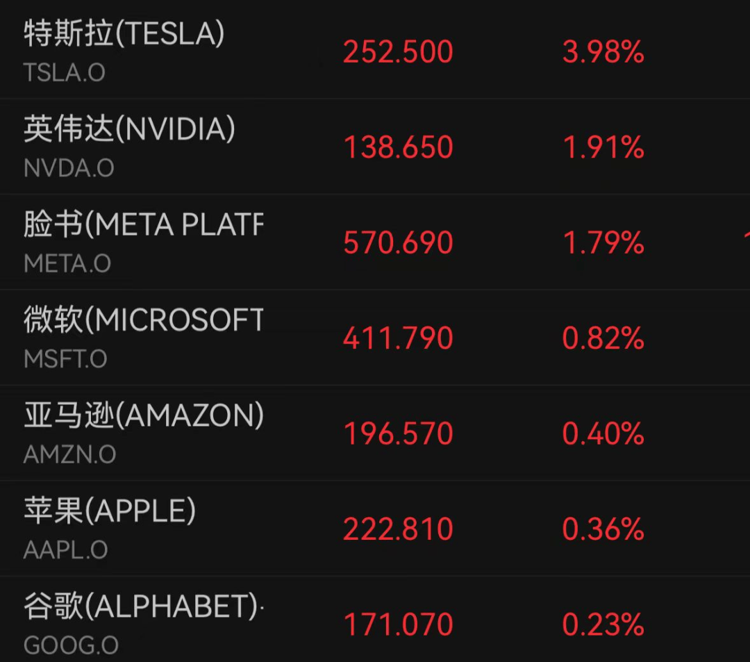 深夜，大涨！特朗普，重大宣布！