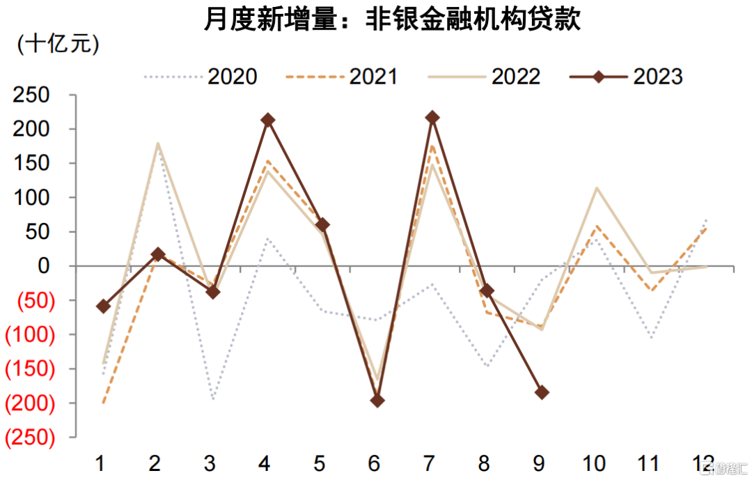 4月末M2增长8%政府债发行助推社融增速回升
