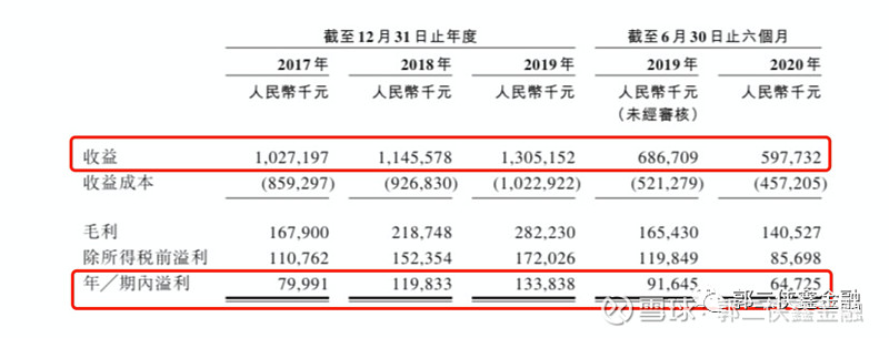 1700亿元科技创新债券密集发行，银行发行规模占比超七成