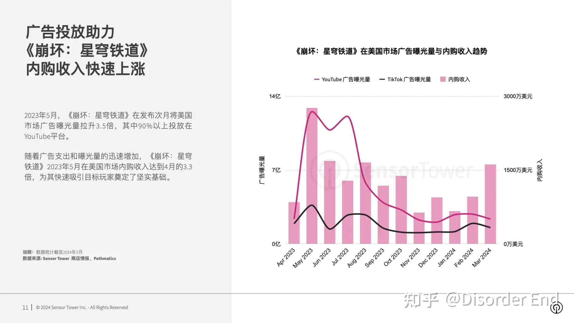 「e公司观察」腾讯广告收入连续高增长背后