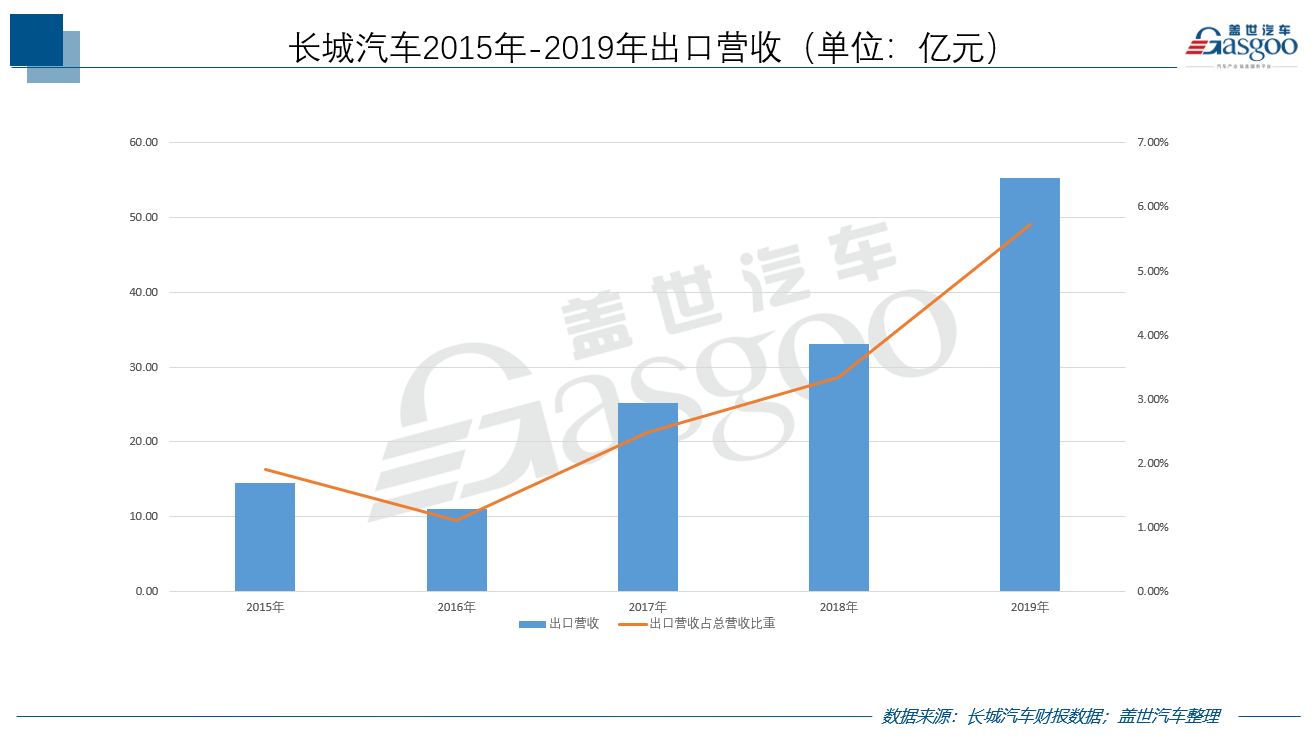 泰国将调整外商企业所有权规定