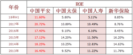 险企首季业绩图谱:利润总额破千亿 39家人身险公司保费下滑 5家险企待“摘C”