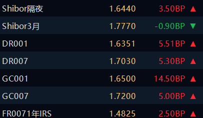 债市早参5月15日| 4月新增社融1.16万亿，政府债为主要支撑；降准今起实施将向市场提供长期流动性约1万亿