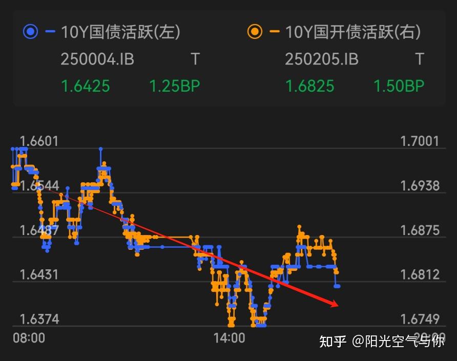 债市早参5月15日| 4月新增社融1.16万亿，政府债为主要支撑；降准今起实施将向市场提供长期流动性约1万亿