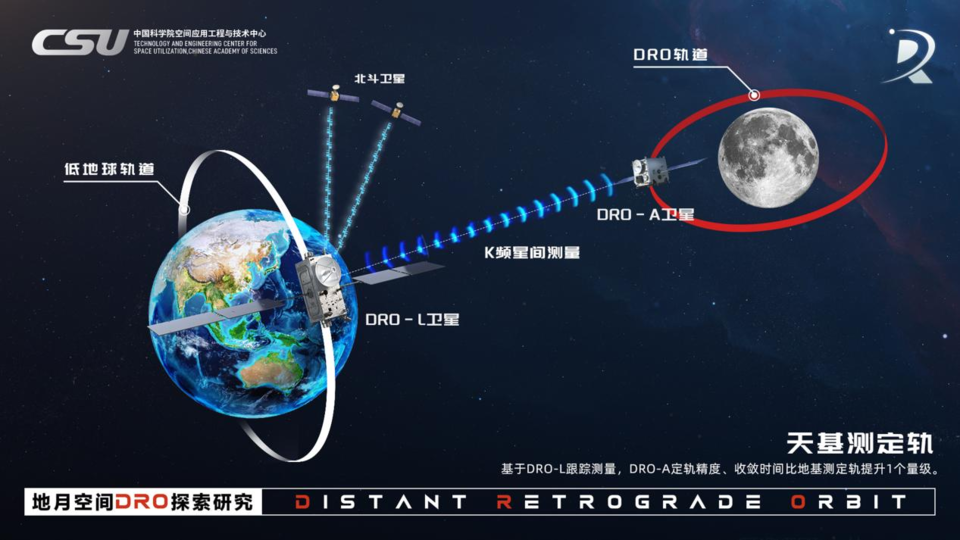 具备太空在轨计算能力 我国太空计算卫星星座发射看点解析