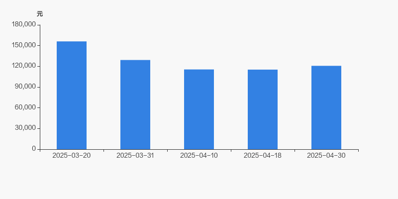 *ST声迅录得4天3板