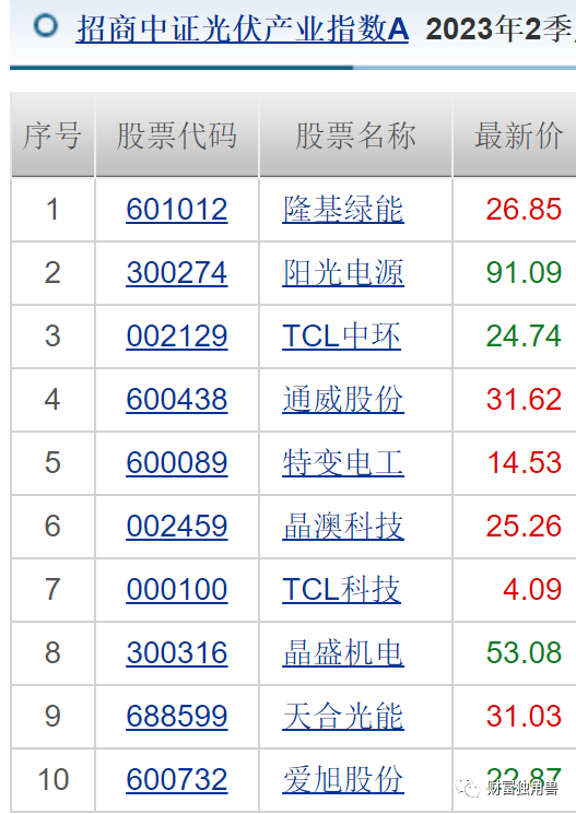 DRG/DIP概念下跌3.30%，13股主力资金净流出超千万元