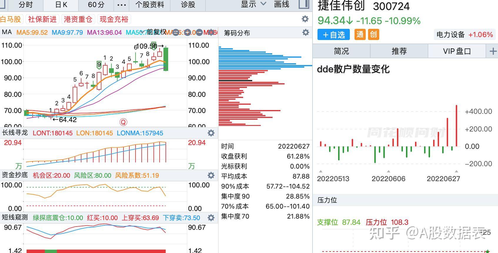 DRG/DIP概念下跌3.30%，13股主力资金净流出超千万元