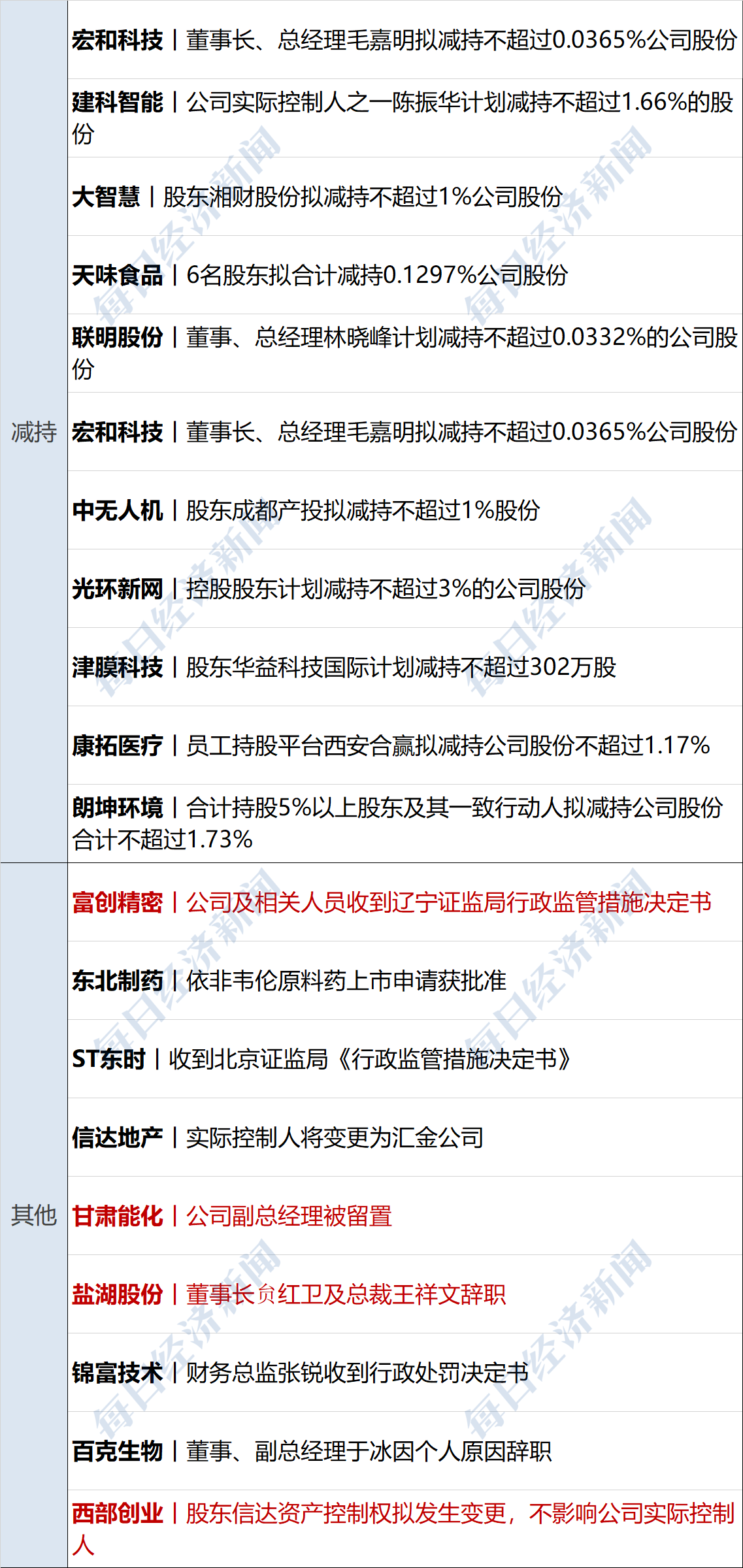 新增科创债投资规模达30.5亿元,中邮理财积极布局科创债投资生态圈