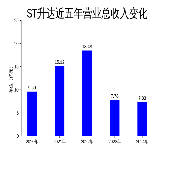 波黑电力进口激增近600%
