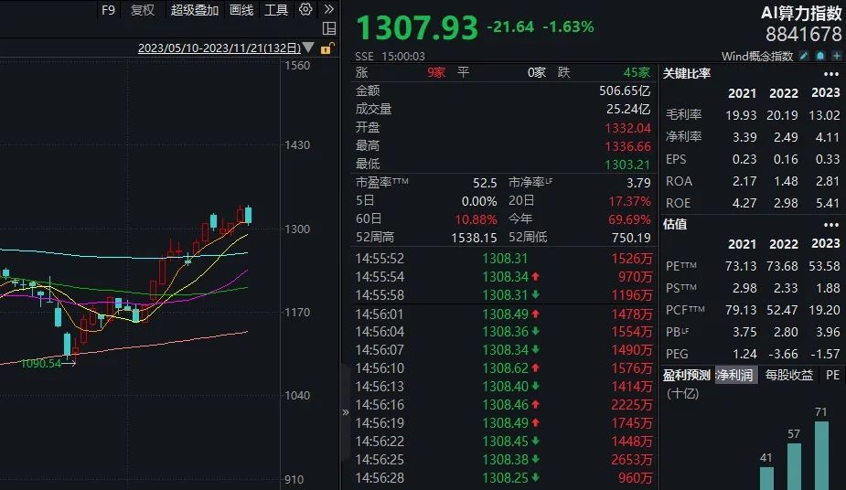 【公告精选】多只航运概念股提示风险；京源环保子公司签订3.65亿元算力集群建设项目承包合同