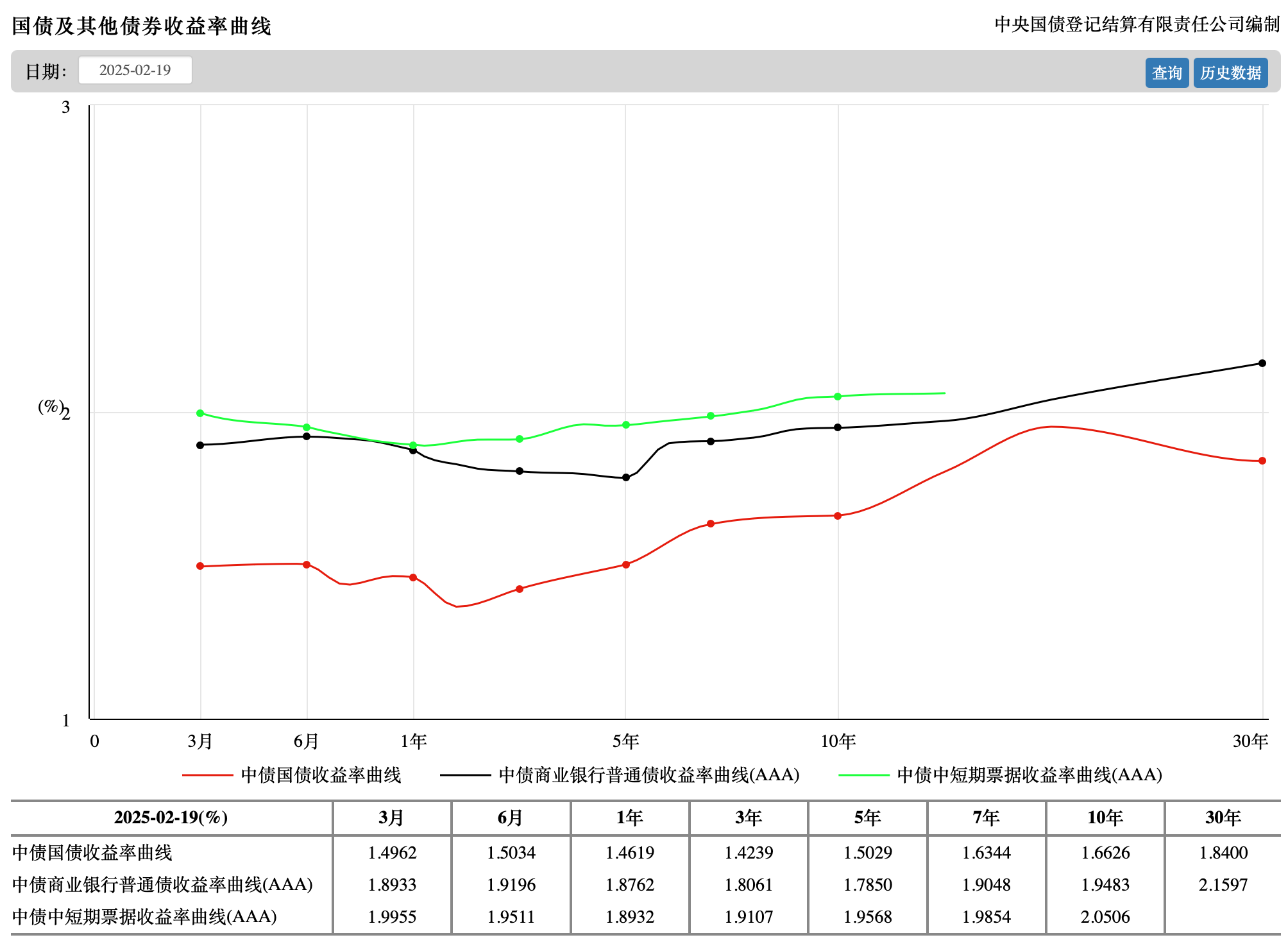 中短端领跌全场，债市进入全面防守期，熊猫债成国际资本“香饽饽” | 债圈大家说05.15
