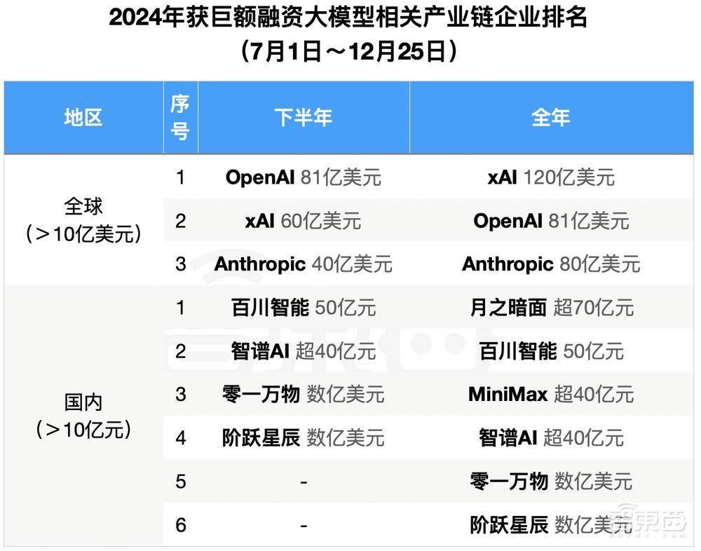 多模态大模型国家队中科紫东太初完成首轮融资 中科创星领投
