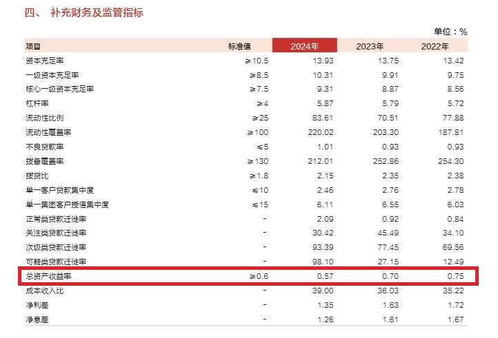 金种子酒连续四年亏损，底盘产品提价失效收入滑坡，一季度再现业绩双降