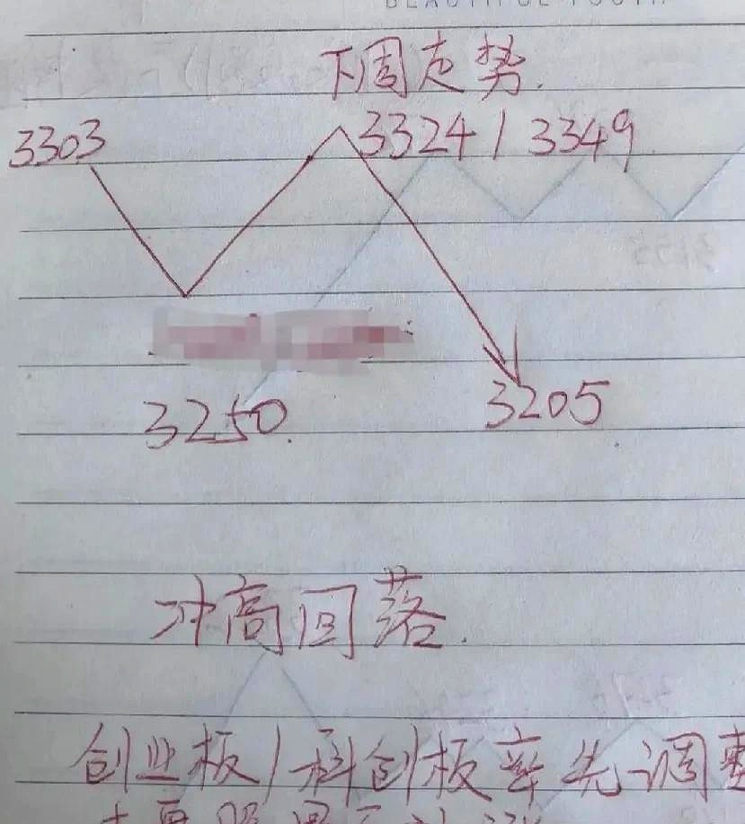 可转债市场开盘震荡