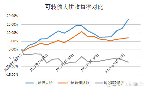 中证转债指数收涨0.04%，298只可转债收涨