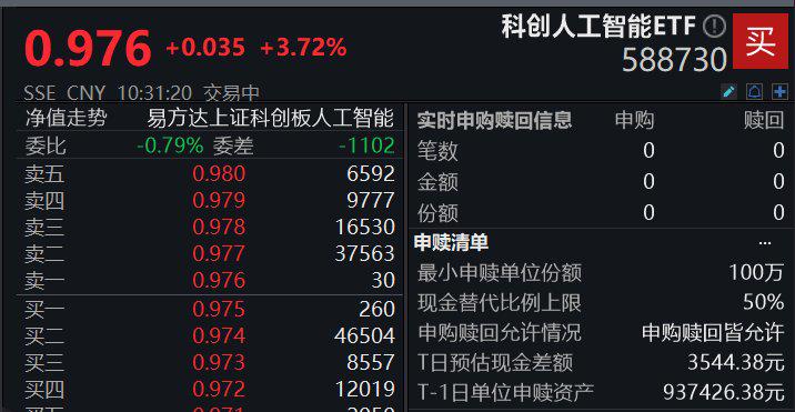 担当重要“买手”,多家理财公司发声支持科创债
