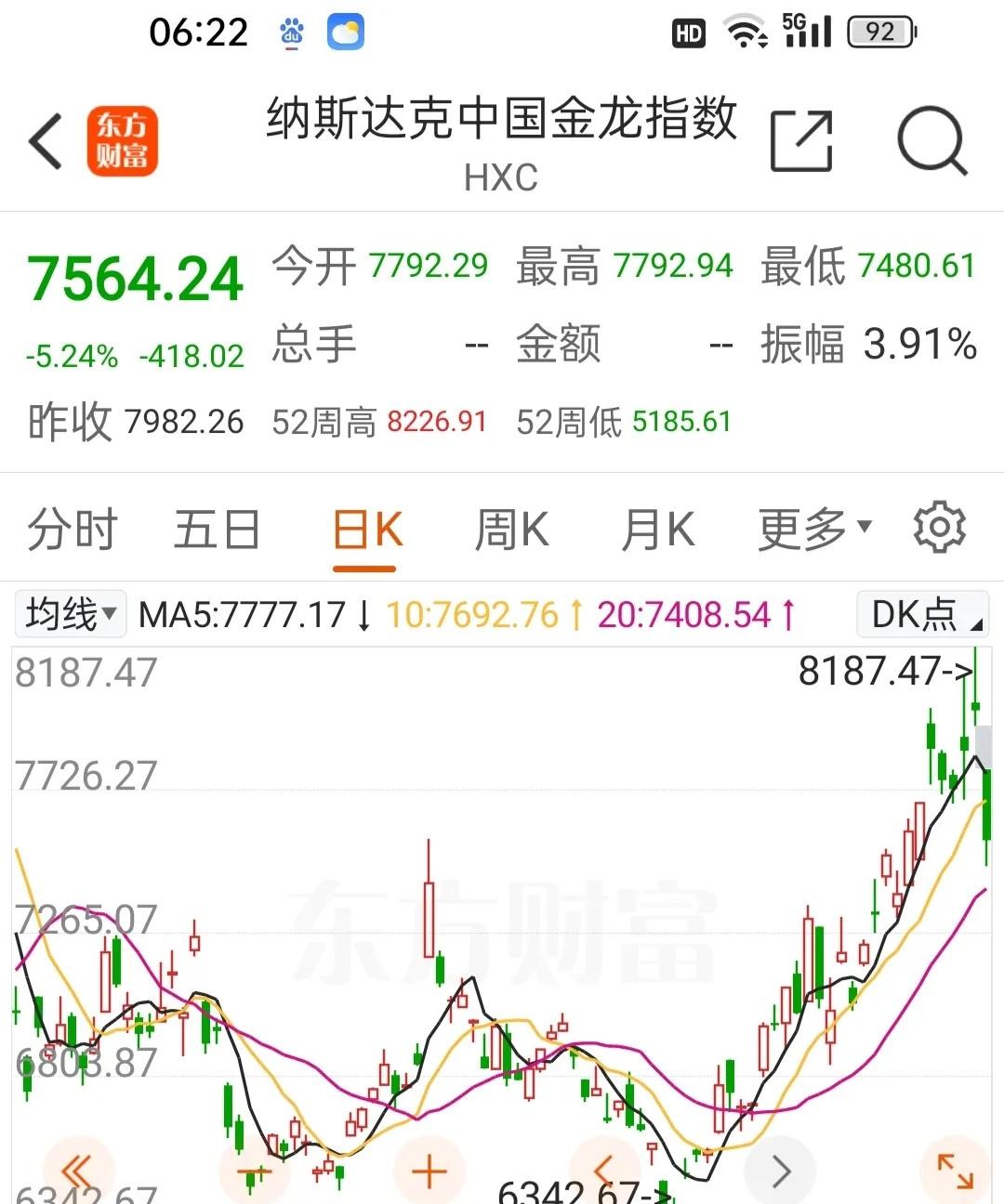 深夜！中概股爆发！纳指直线跳水