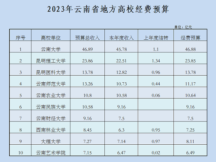 毛国民议会批准2023年财政预算结算法案