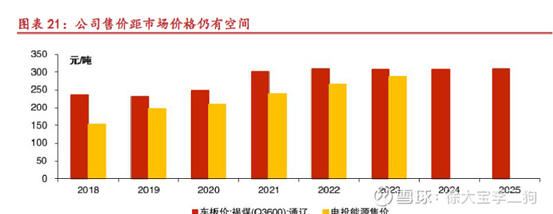 电投能源：筹划购买白音华煤电股权事项 股票明起复牌