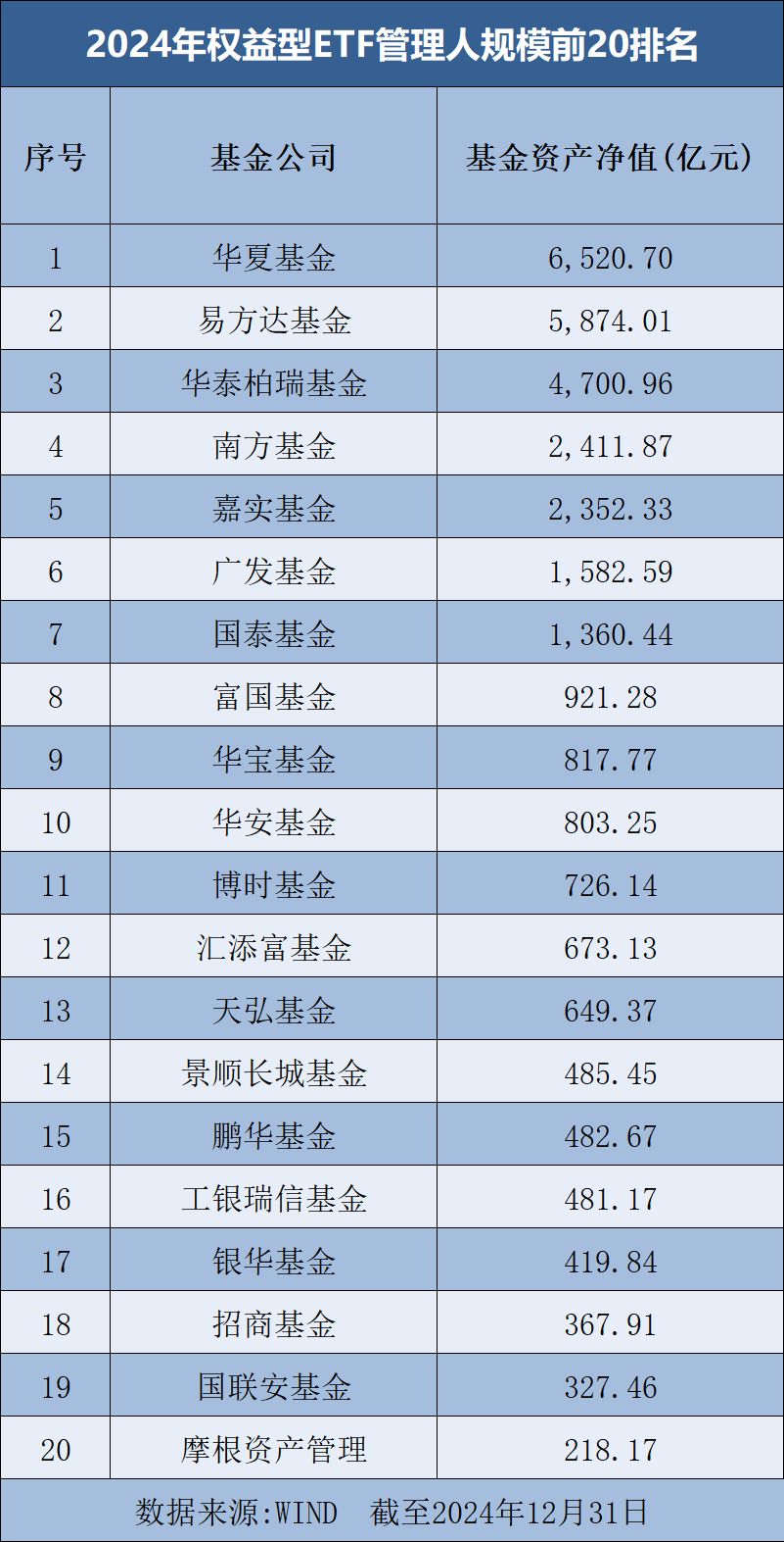 总规模超2600亿元！债券ETF发展进入快车道，百亿级产品集中涌现