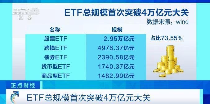 总规模超2600亿元！债券ETF发展进入快车道，百亿级产品集中涌现