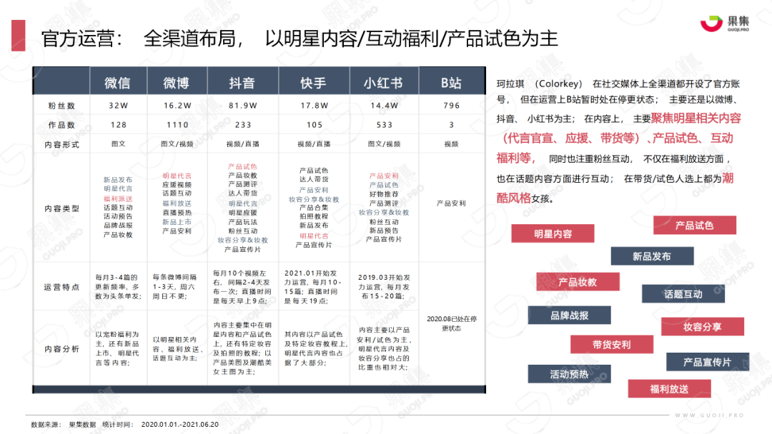 广州品牌Colorkey越南爆单，美妆出海东南亚如何打赢新“中场战事”？