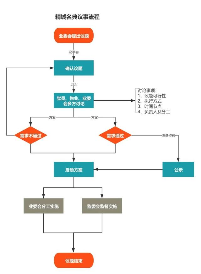 智驾险需厘清权责边界