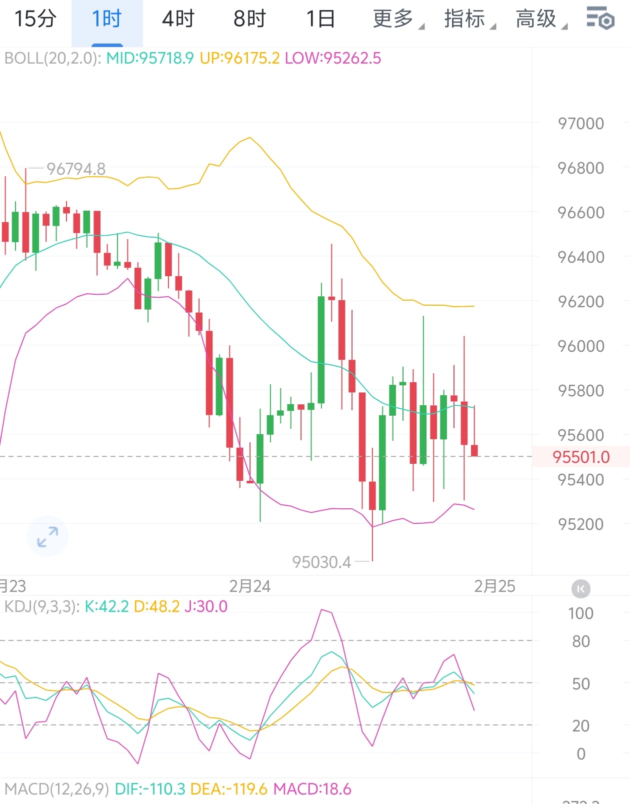30年期美债收益率持续拉升，“债市义勇军”密切关注“美丽大法案”和“X日”因素