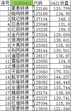 联瑞新材拟发不超7.2亿元可转债 2019上市募5.86亿元