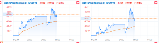 美国股债汇三杀！穆迪下调美国信用评级 美元资产成“风险源”