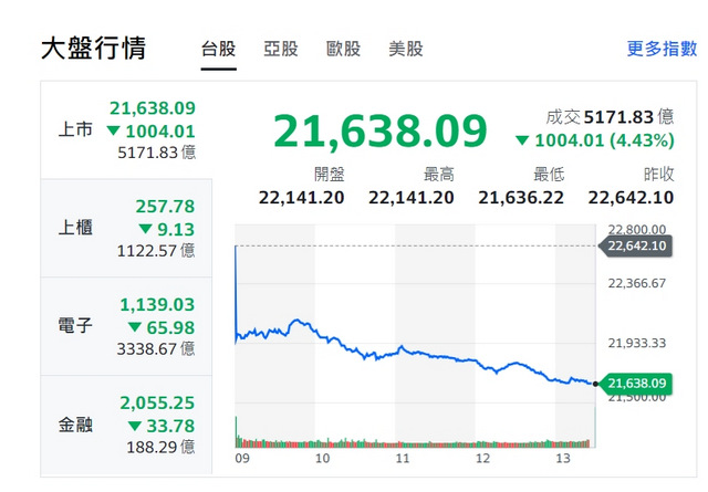 外汇局：4月外资净增持境内债券109亿美元，处于较高水平