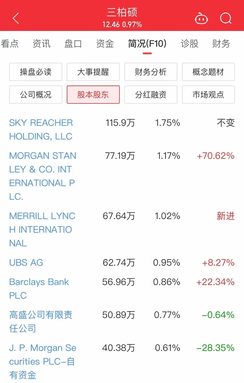 外汇局：4月外资净增持境内债券109亿美元，处于较高水平