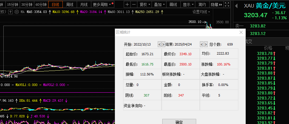 穆迪下调评级拉响警报 “卖出美国”交易或卷土重来