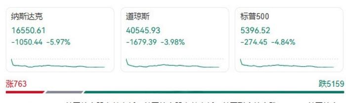 美元资产风暴临近？德银画出“皱眉曲线” 达利欧警告印钱化债