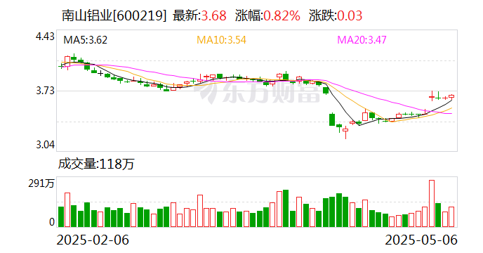 南山铝业：设立全资子公司龙口南山新能源公司