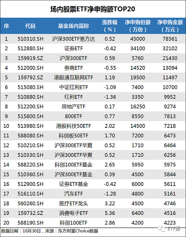 资金爆买！债券ETF规模突破2600亿元