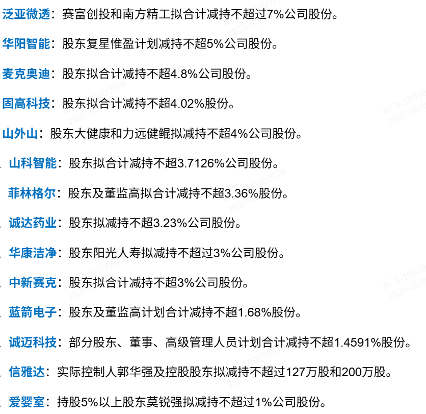 设研院：副总经理莫杰、魏俊锋拟合计减持不超0.04%股份