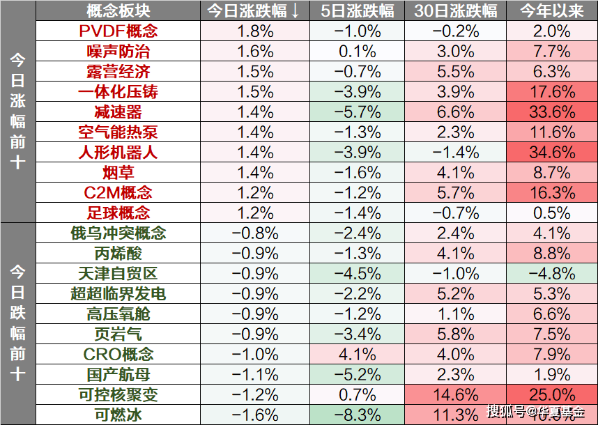 创新药概念再度走强，舒泰神20%涨停，三生国健斩获3连板