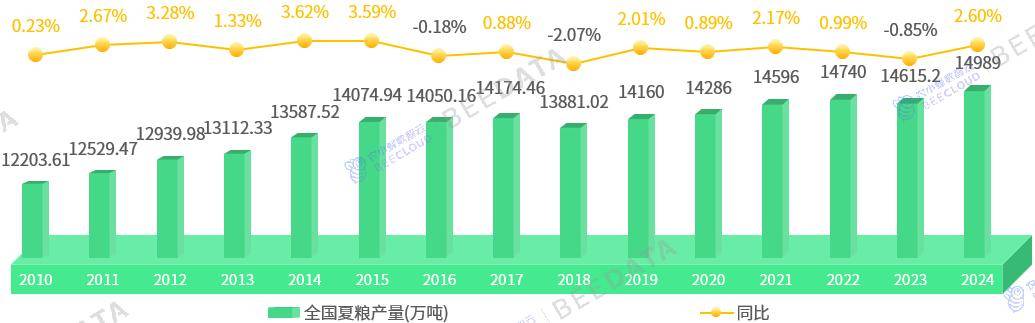 今日投资参考：国产创新药迎催化 风机基本面拐点已至