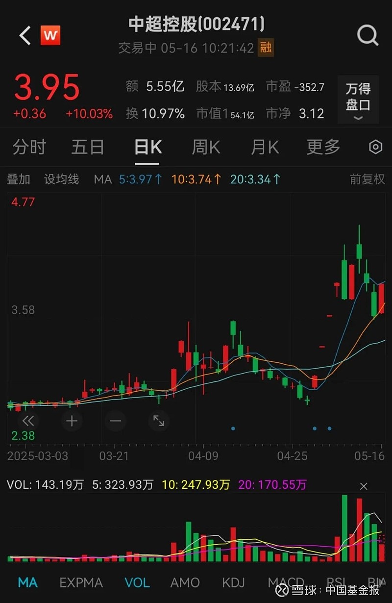 创新药概念再度走强，舒泰神20%涨停，三生国健斩获3连板