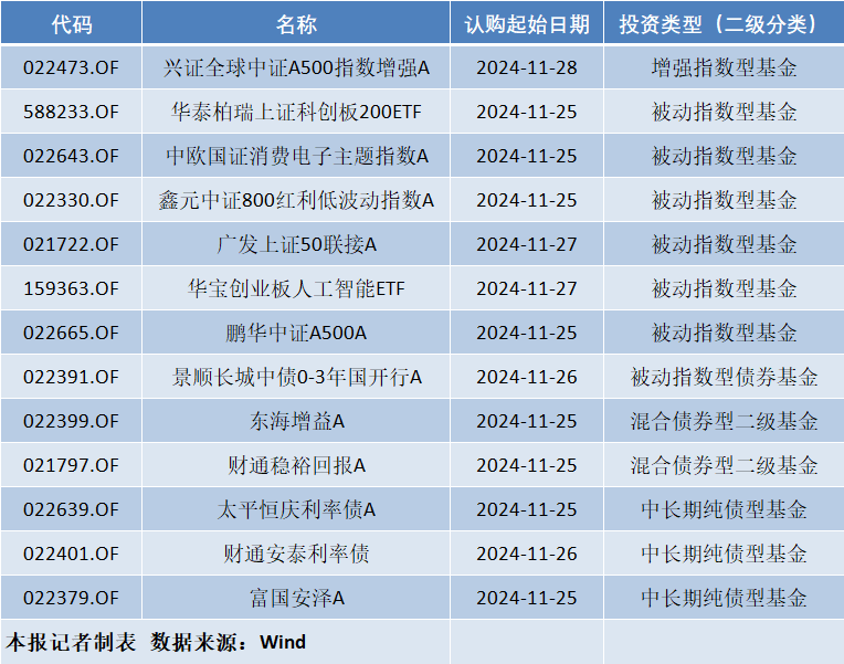 债券型ETF今年激增超900亿，多只信用债ETF已翻倍，科创债ETF正加速上新